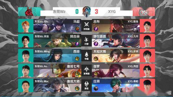 对性的训练 对性的训练