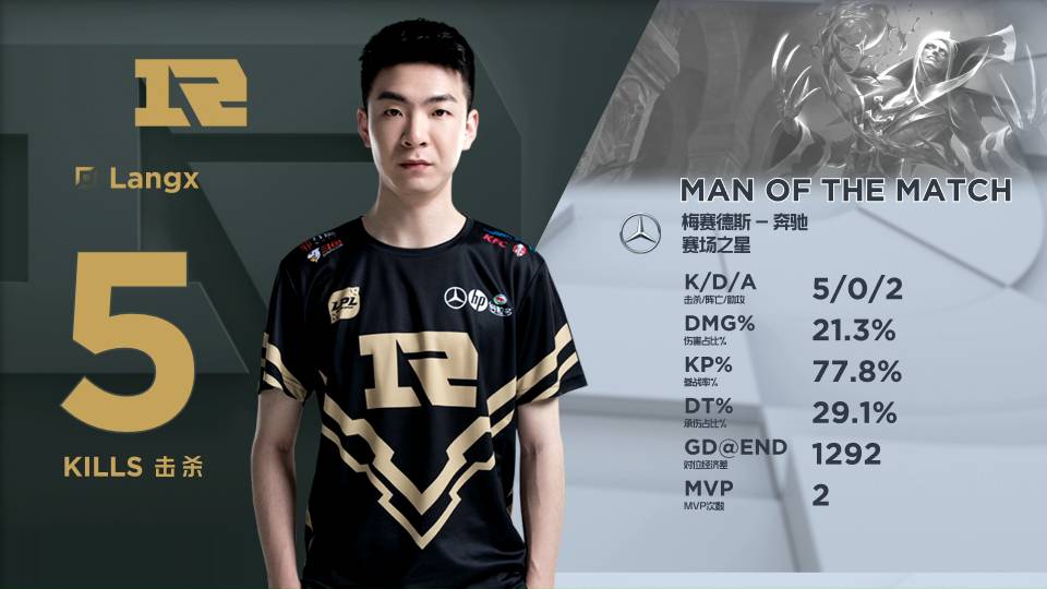 度被推向高 度被推向高